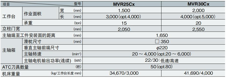 MVR-Cxϵ