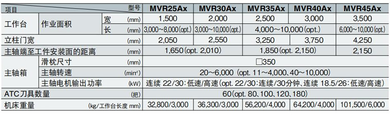 MVR-Axϵ