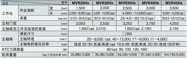 MVR-Hxϵ