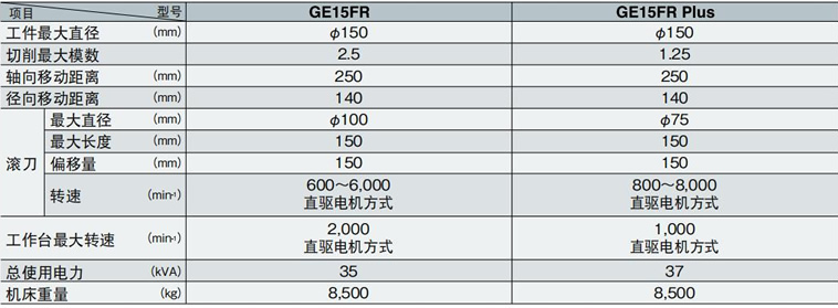 GE15FR/GE15FR Plus