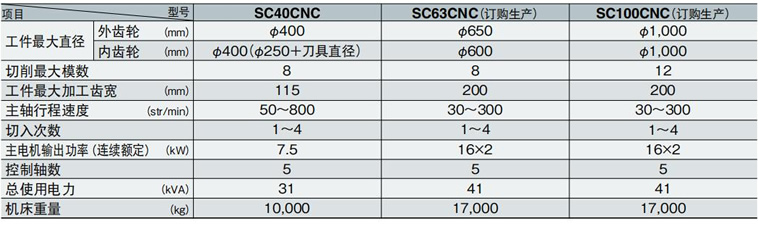 Sϵ