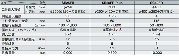 SE25FR/SE25FR Plus/SC40FR